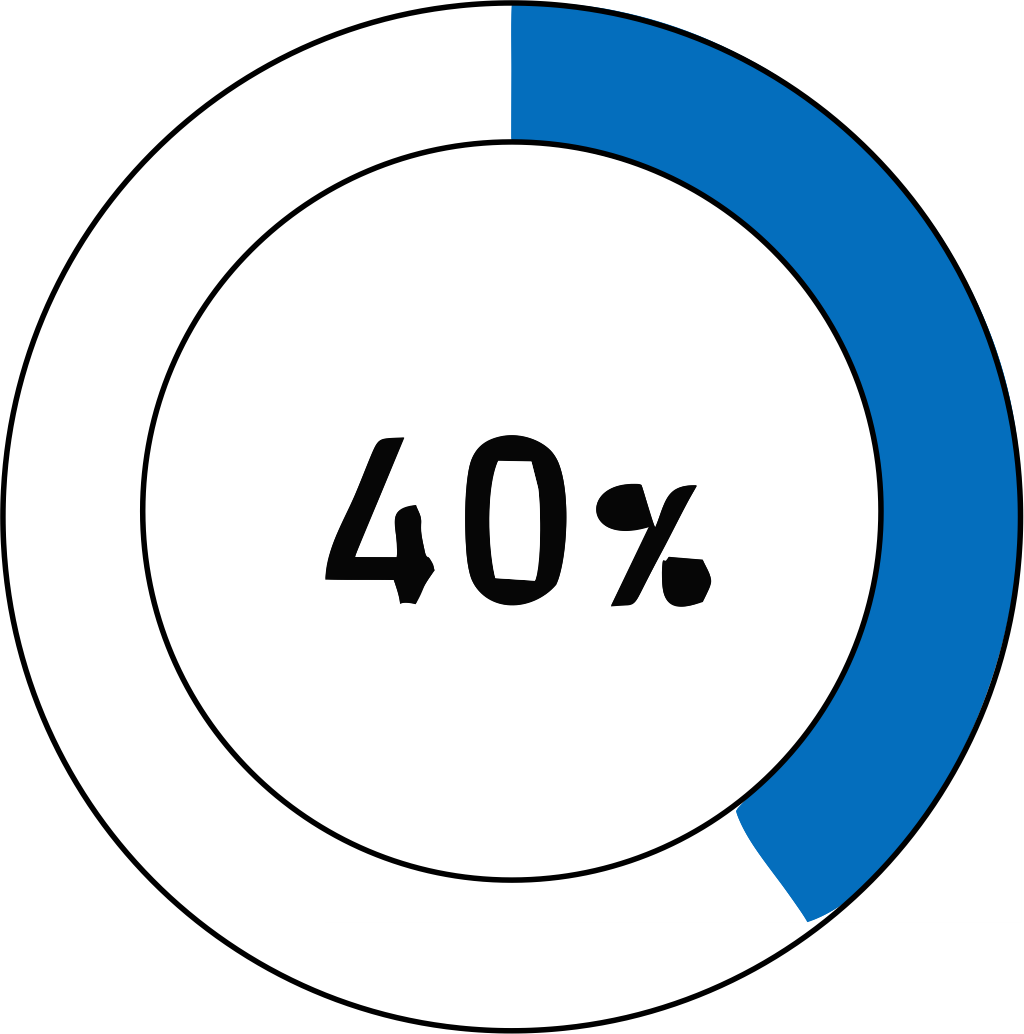 40%