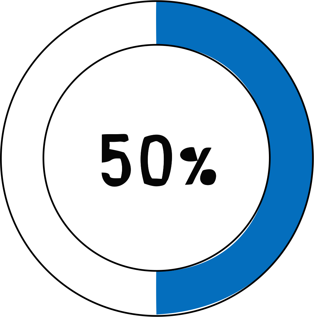 50%